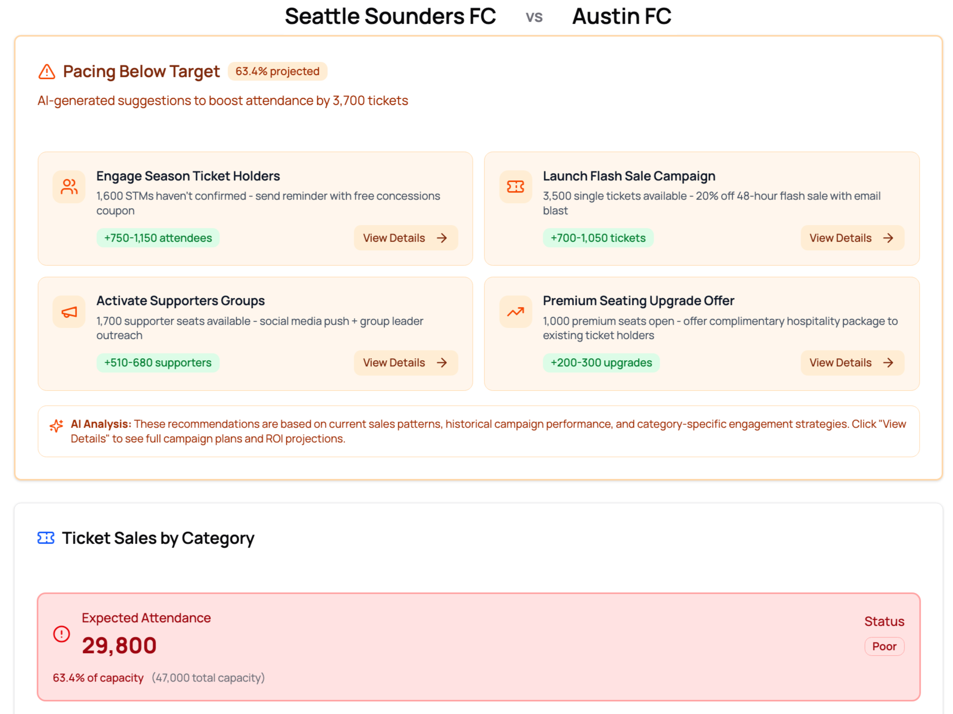 Event Management Dashboard - Plan gamedays, coordinate teams, track attendance